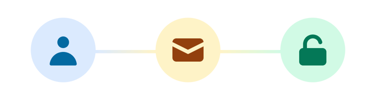 Online Banking Login