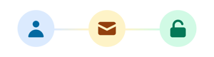 Step-by-step onboarding guide
