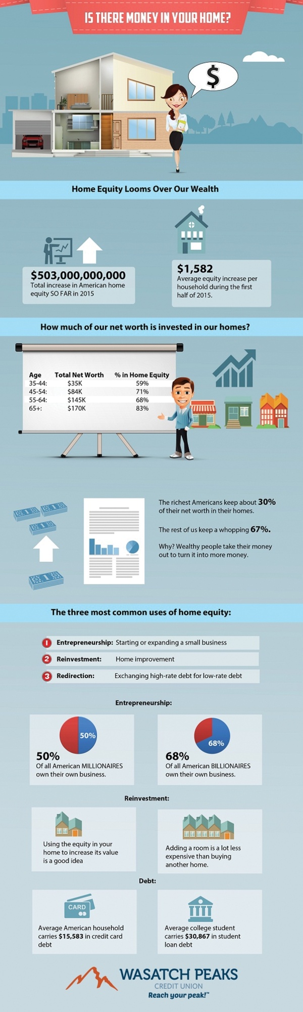 Four Home Improvement Projects with High Long-Term Return